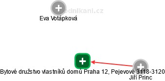 Bytové družstvo vlastníků domů Praha 12, Pejevové 3118-3120 - náhled vizuálního zobrazení vztahů obchodního rejstříku