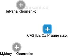 CASTLE CZ Prague s.r.o. - náhled vizuálního zobrazení vztahů obchodního rejstříku