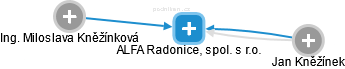 ALFA Radonice, spol. s r.o. - náhled vizuálního zobrazení vztahů obchodního rejstříku