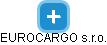 EUROCARGO s.r.o. - náhled vizuálního zobrazení vztahů obchodního rejstříku