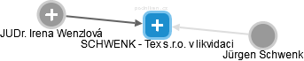 SCHWENK - Tex s.r.o. v likvidaci - náhled vizuálního zobrazení vztahů obchodního rejstříku