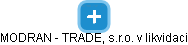 MODRAN - TRADE, s.r.o. v likvidaci - náhled vizuálního zobrazení vztahů obchodního rejstříku