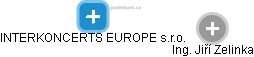 INTERKONCERTS EUROPE s.r.o. - náhled vizuálního zobrazení vztahů obchodního rejstříku