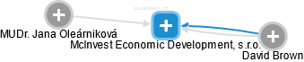 McInvest Economic Development, s.r.o. - náhled vizuálního zobrazení vztahů obchodního rejstříku