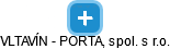 VLTAVÍN - PORTAL, spol. s r.o. - náhled vizuálního zobrazení vztahů obchodního rejstříku