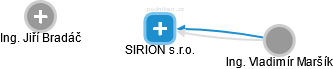 SIRION s.r.o. - náhled vizuálního zobrazení vztahů obchodního rejstříku