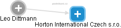 Horton International Czech s.r.o. - náhled vizuálního zobrazení vztahů obchodního rejstříku