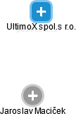 UltimoX spol.s r.o. - náhled vizuálního zobrazení vztahů obchodního rejstříku