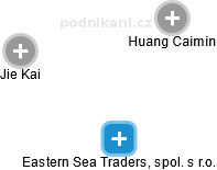 Eastern Sea Traders, spol. s r.o. - náhled vizuálního zobrazení vztahů obchodního rejstříku