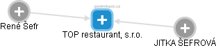 TOP restaurant, s.r.o. - náhled vizuálního zobrazení vztahů obchodního rejstříku