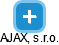 AJAX, s.r.o. - náhled vizuálního zobrazení vztahů obchodního rejstříku