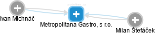 Metropolitana Gastro, s r.o. - náhled vizuálního zobrazení vztahů obchodního rejstříku