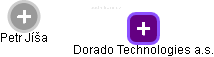 Dorado Technologies a.s. - náhled vizuálního zobrazení vztahů obchodního rejstříku