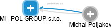 MI - POL GROUP, s.r.o. - náhled vizuálního zobrazení vztahů obchodního rejstříku