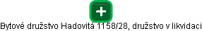 Bytové družstvo Hadovitá 1158/28, družstvo v likvidaci - náhled vizuálního zobrazení vztahů obchodního rejstříku