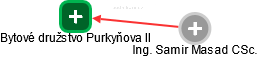 Bytové družstvo Purkyňova ll - náhled vizuálního zobrazení vztahů obchodního rejstříku
