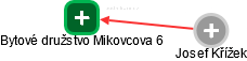 Bytové družstvo Mikovcova 6 - náhled vizuálního zobrazení vztahů obchodního rejstříku