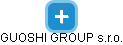 GUOSHI GROUP s.r.o. - náhled vizuálního zobrazení vztahů obchodního rejstříku