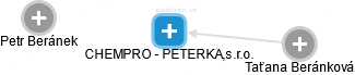 CHEMPRO - PETERKA,s.r.o. - náhled vizuálního zobrazení vztahů obchodního rejstříku