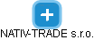NATIV-TRADE s.r.o. - náhled vizuálního zobrazení vztahů obchodního rejstříku
