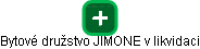 Bytové družstvo JIMONE v likvidaci - náhled vizuálního zobrazení vztahů obchodního rejstříku