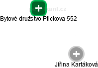 Bytové družstvo Plickova 552 - náhled vizuálního zobrazení vztahů obchodního rejstříku