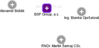 BSP Group, a.s. - náhled vizuálního zobrazení vztahů obchodního rejstříku