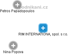 RIM INTERNATIONAL, spol. s r.o. - náhled vizuálního zobrazení vztahů obchodního rejstříku