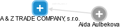 A & Z TRADE COMPANY, s.r.o. - náhled vizuálního zobrazení vztahů obchodního rejstříku