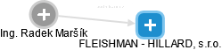 FLEISHMAN - HILLARD, s.r.o. - náhled vizuálního zobrazení vztahů obchodního rejstříku