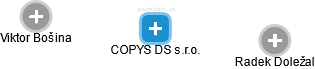 COPYS DS s.r.o. - náhled vizuálního zobrazení vztahů obchodního rejstříku