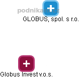 Globus Invest v.o.s. - náhled vizuálního zobrazení vztahů obchodního rejstříku