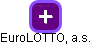 EuroLOTTO, a.s. - náhled vizuálního zobrazení vztahů obchodního rejstříku