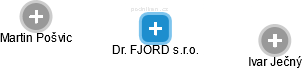 Dr. FJORD s.r.o. - náhled vizuálního zobrazení vztahů obchodního rejstříku