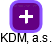 KDM, a.s. - náhled vizuálního zobrazení vztahů obchodního rejstříku