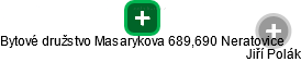 Bytové družstvo Masarykova 689,690 Neratovice - náhled vizuálního zobrazení vztahů obchodního rejstříku