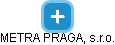 METRA PRAGA, s.r.o. - náhled vizuálního zobrazení vztahů obchodního rejstříku