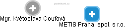 METIS Praha, spol. s r.o. - náhled vizuálního zobrazení vztahů obchodního rejstříku