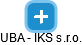 UBA - IKS s.r.o. - náhled vizuálního zobrazení vztahů obchodního rejstříku