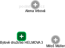 Bytové družstvo HELMOVA 3 - náhled vizuálního zobrazení vztahů obchodního rejstříku