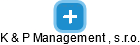 K & P Management , s.r.o. - náhled vizuálního zobrazení vztahů obchodního rejstříku