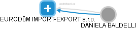 EURODůM IMPORT-EXPORT s.r.o. - náhled vizuálního zobrazení vztahů obchodního rejstříku