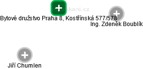 Bytové družstvo Praha 8, Kostřínská 577/578 - náhled vizuálního zobrazení vztahů obchodního rejstříku