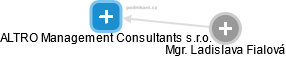 ALTRO Management Consultants s.r.o. - náhled vizuálního zobrazení vztahů obchodního rejstříku