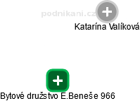 Bytové družstvo E.Beneše 966 - náhled vizuálního zobrazení vztahů obchodního rejstříku