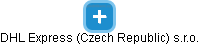 DHL Express (Czech Republic) s.r.o. - náhled vizuálního zobrazení vztahů obchodního rejstříku
