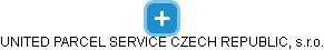 UNITED PARCEL SERVICE CZECH REPUBLIC, s.r.o. - náhled vizuálního zobrazení vztahů obchodního rejstříku
