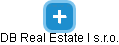 DB Real Estate I s.r.o. - náhled vizuálního zobrazení vztahů obchodního rejstříku