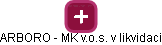 ARBORO - MK v.o.s. v likvidaci - náhled vizuálního zobrazení vztahů obchodního rejstříku
