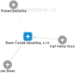 Baan Česká republika, s.r.o. - náhled vizuálního zobrazení vztahů obchodního rejstříku